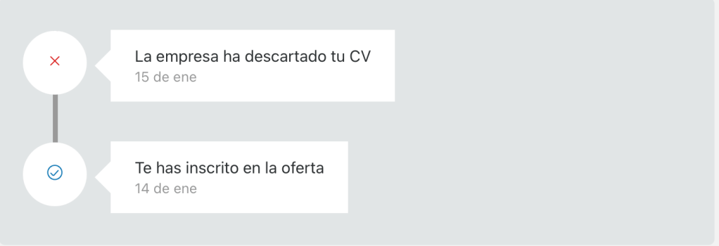 El peor ghosting: el&nbsp;laboral